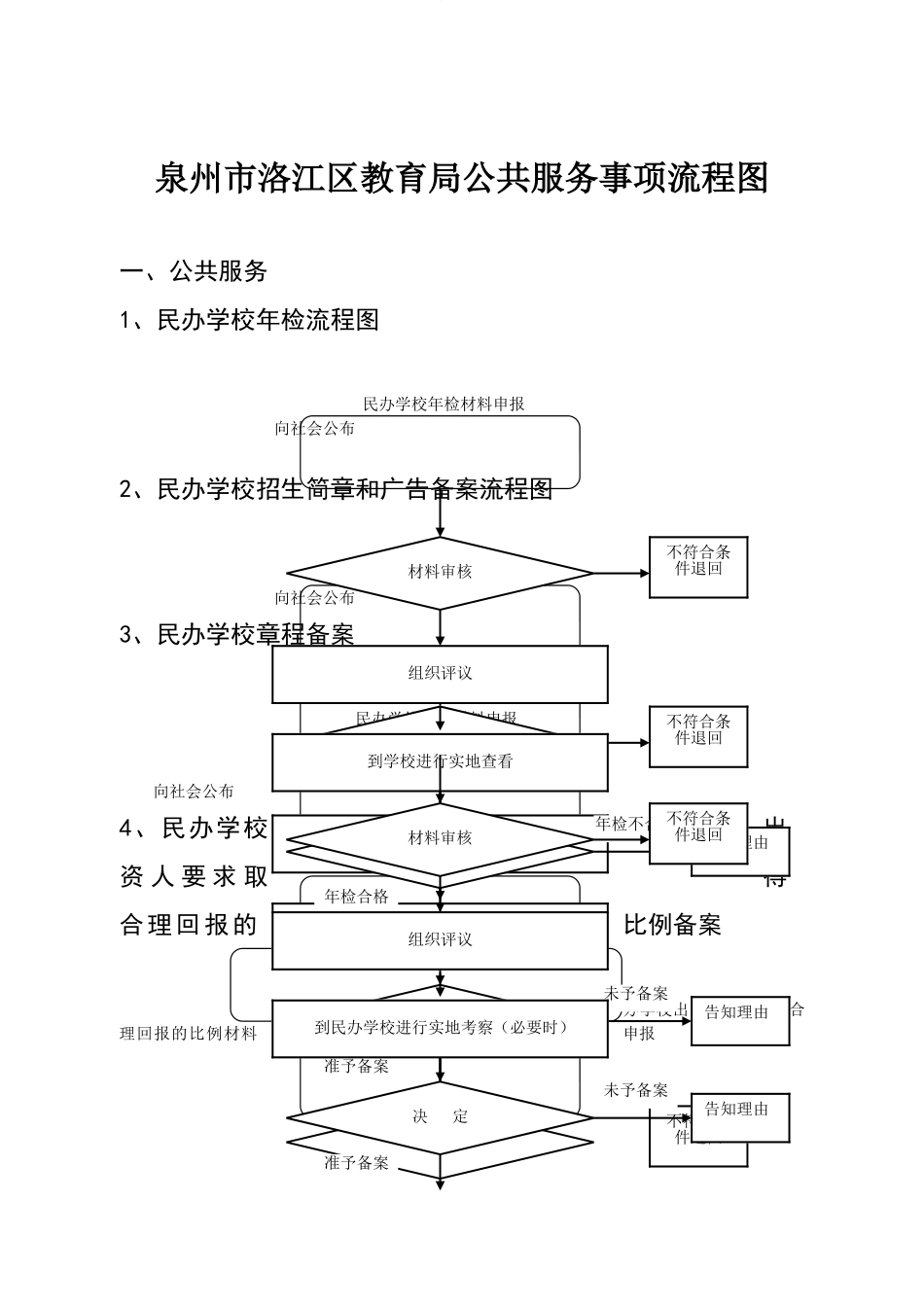 三设立中小学生社会实践基地审批流程-洛江教育_第1页