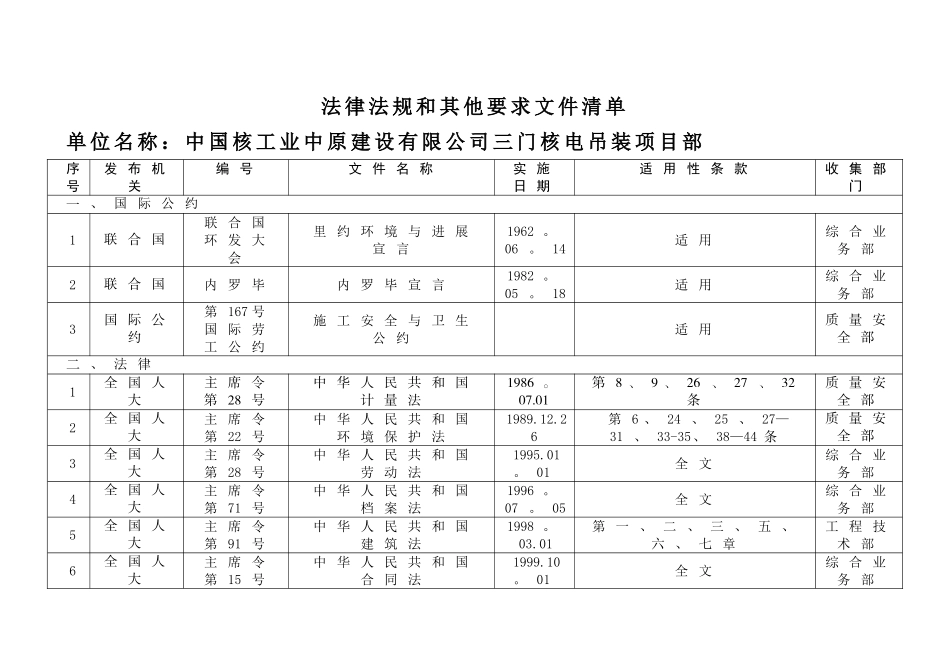 三门HSE体系支持性文件-法律法规清单_第1页