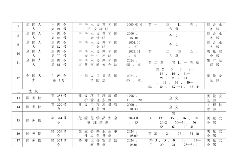 三门HSE体系支持性文件-法律法规清单_第2页