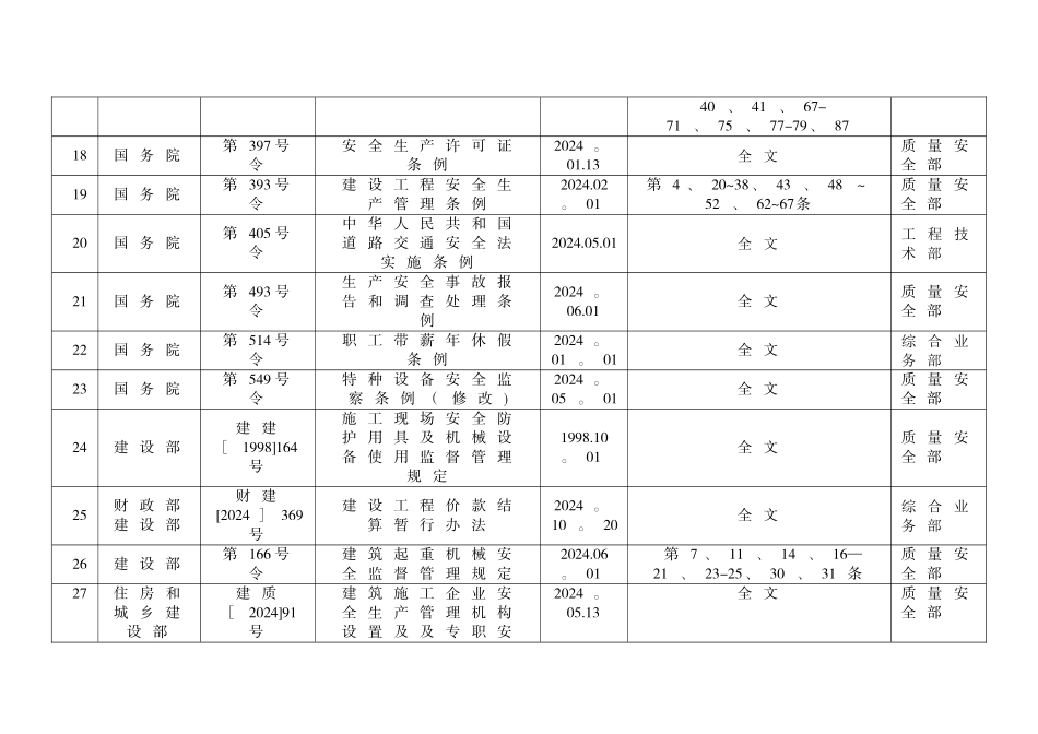 三门HSE体系支持性文件-法律法规清单_第3页