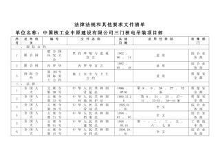 三门HSE体系支持性文件-法律法规清单
