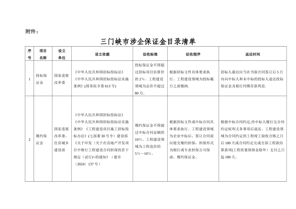 三门峡减轻企业负担专项治理工作领导小组_第2页