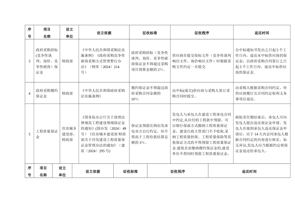 三门峡减轻企业负担专项治理工作领导小组_第3页