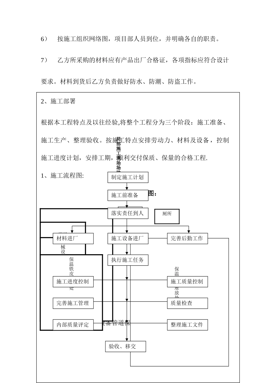 三门峡施工组织设计_第2页