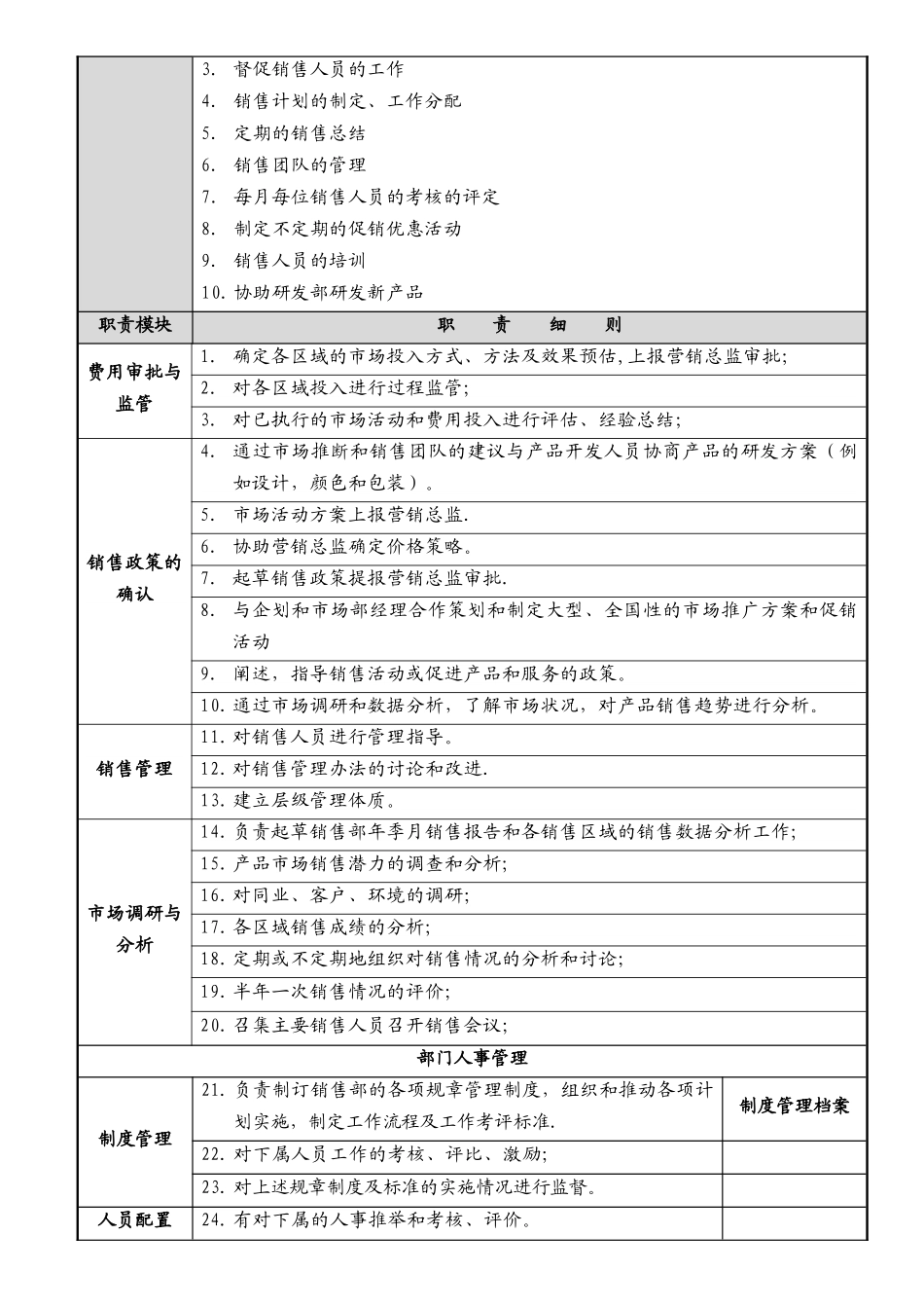 上一道-岗位说明书之销售部经理_第2页
