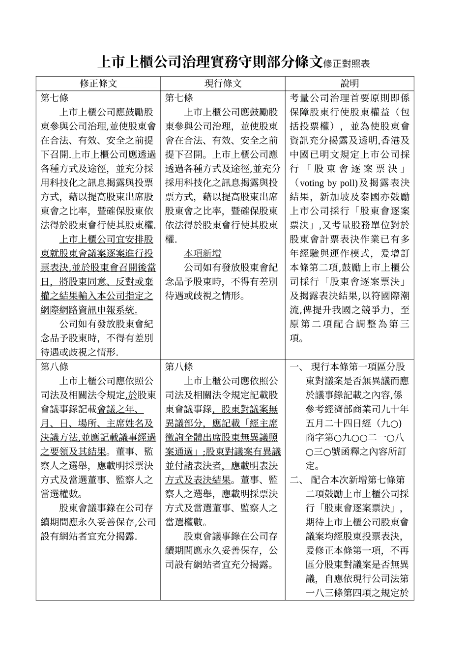 上上柜公司治理实务守则部分条文修正对照表_第1页