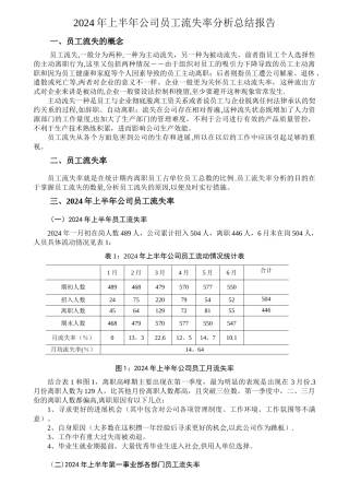 上半年公司员工流失率分析总结报告