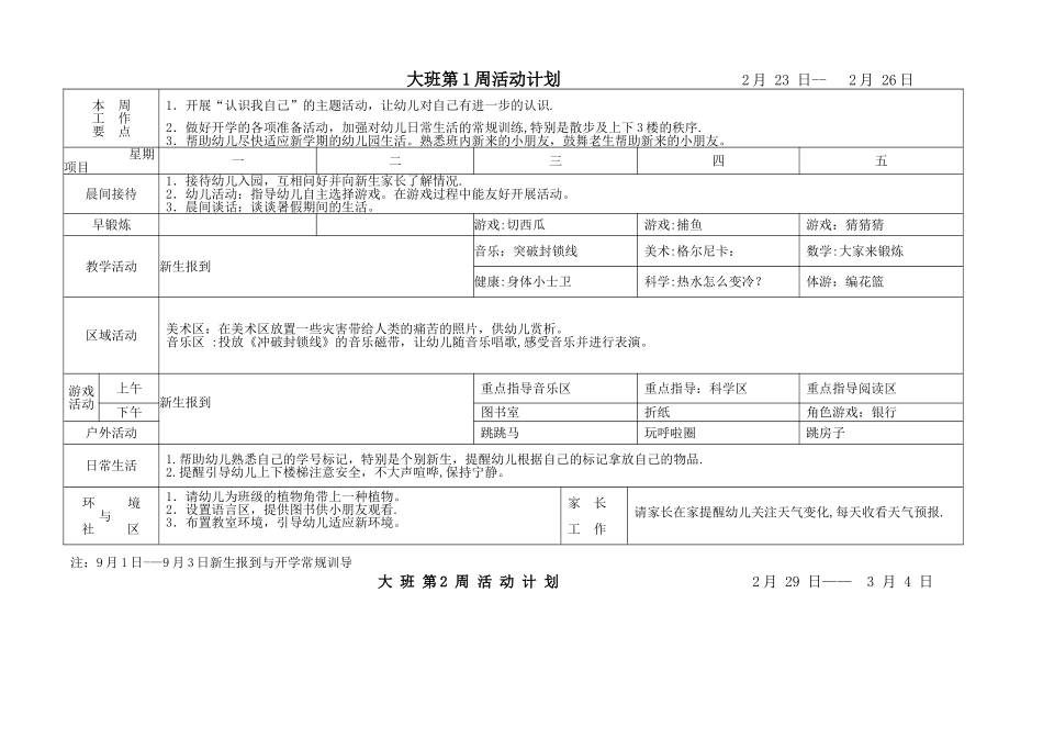 上半年幼儿园大班周计划表_第1页