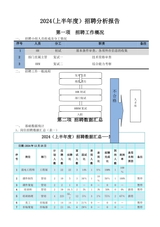 上半年集团公司招聘总结分析报告