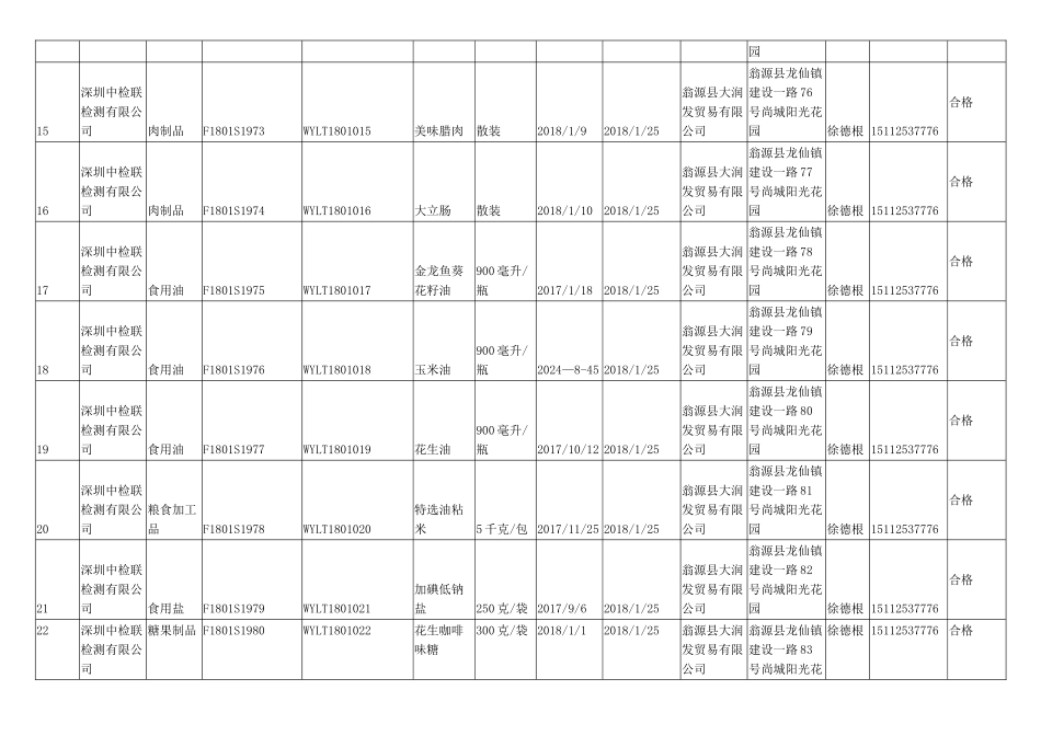上半年食品安全监督抽检汇总表_第3页