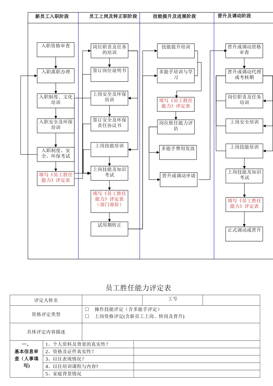 上岗资格评定管理办法_第3页