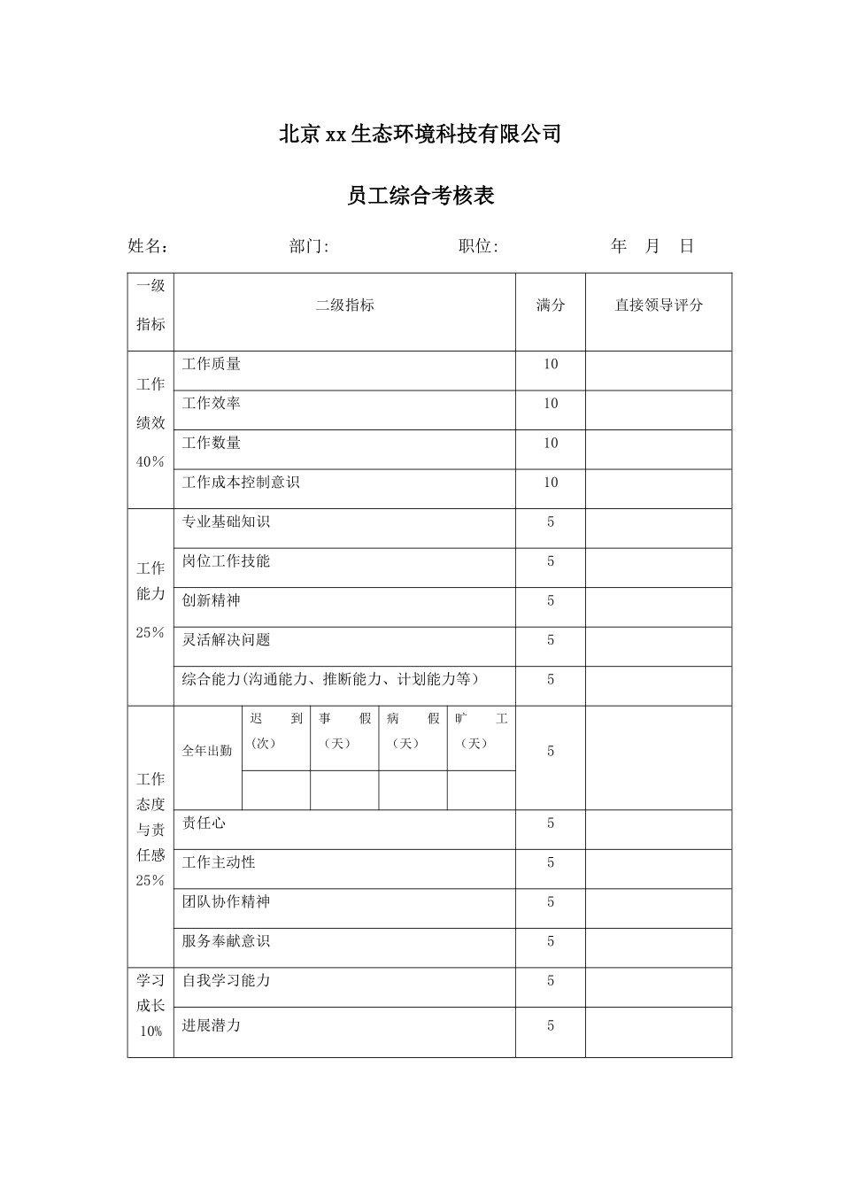 上市公司员工考核表_第1页