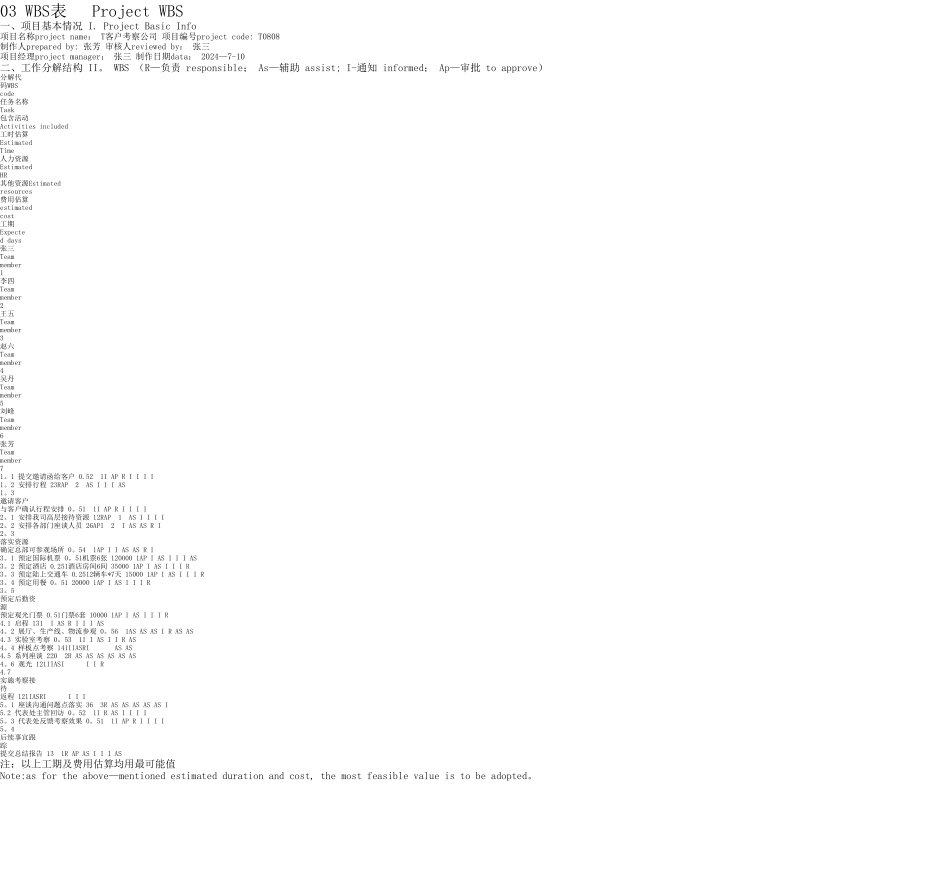 上市公司工程项目管理模板全_第3页