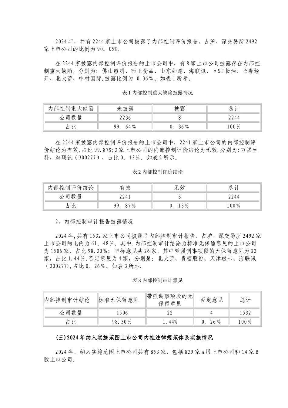 上市公司执行企业内部控制规范体系情况的分析报告_第2页