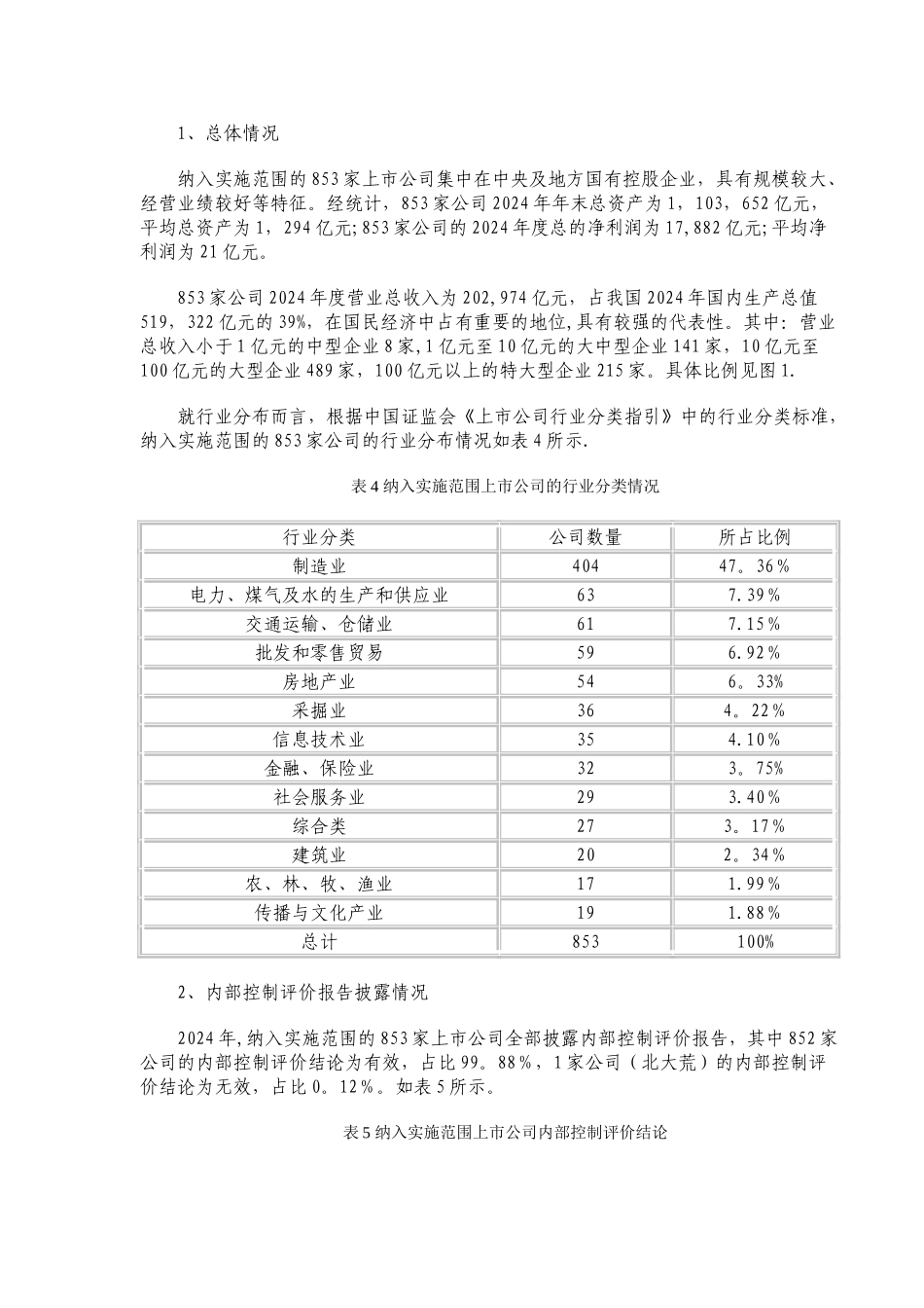 上市公司执行企业内部控制规范体系情况的分析报告_第3页