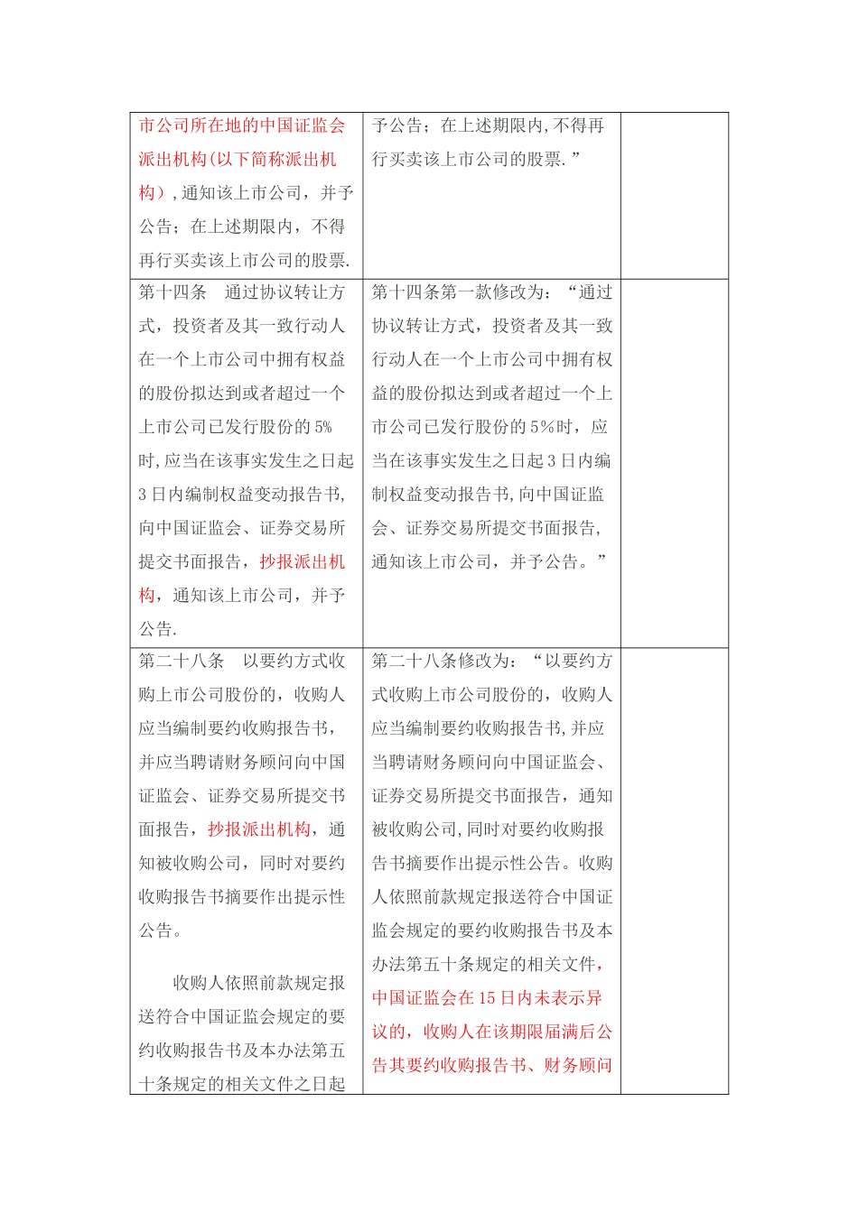 上市公司收购管理办法新旧对照_第2页