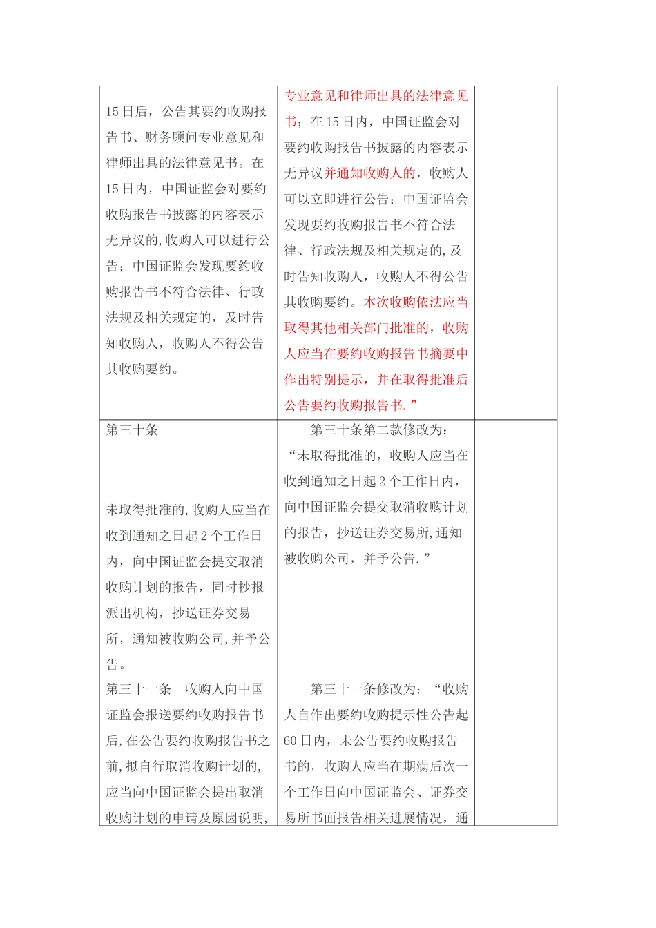 上市公司收购管理办法新旧对照_第3页