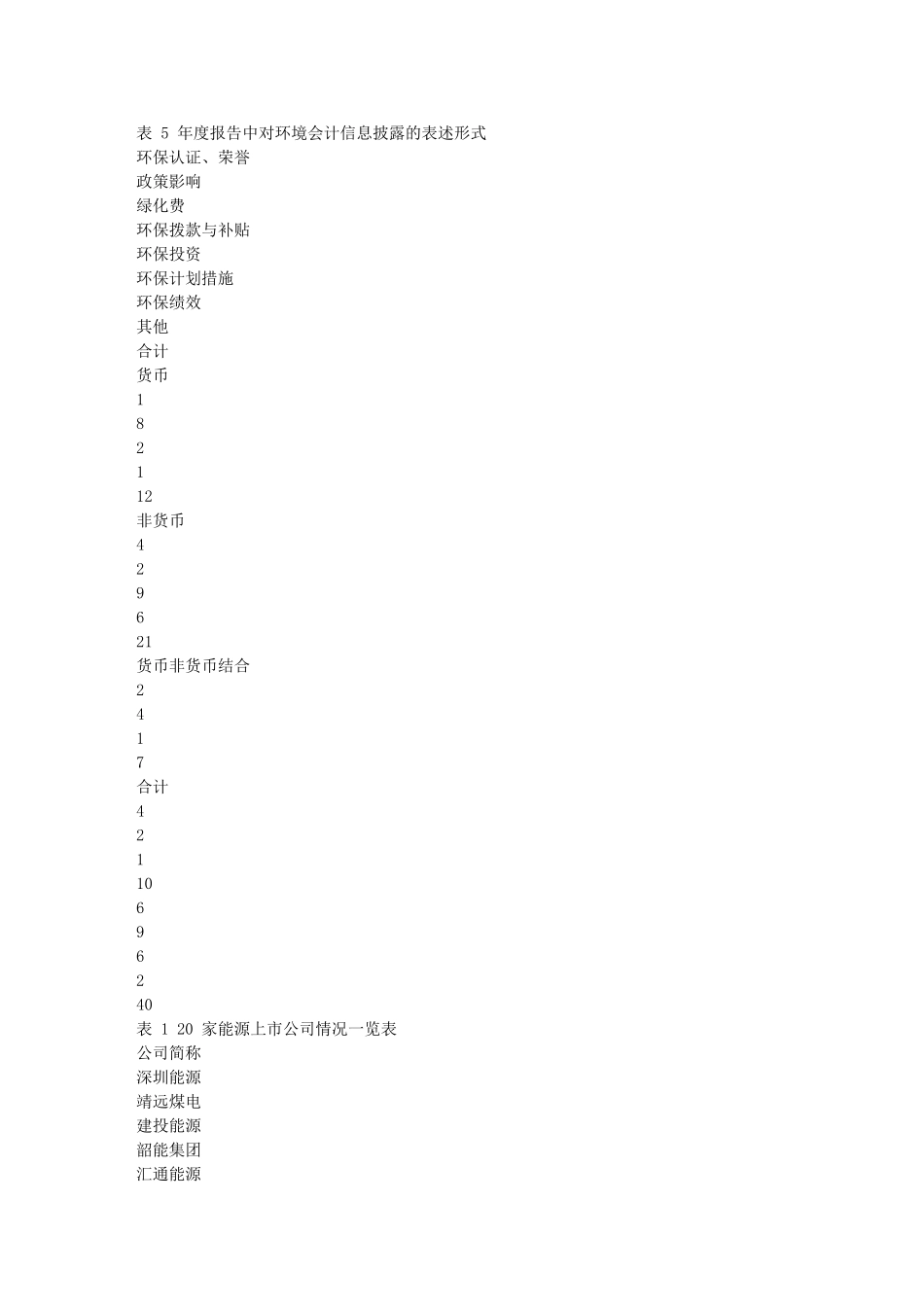 上市公司环境会计信息披露问题研究-以沪深两市上市能源公司为例_第3页