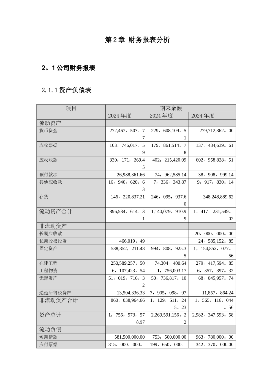 上市公司财务报表分析报告_第3页
