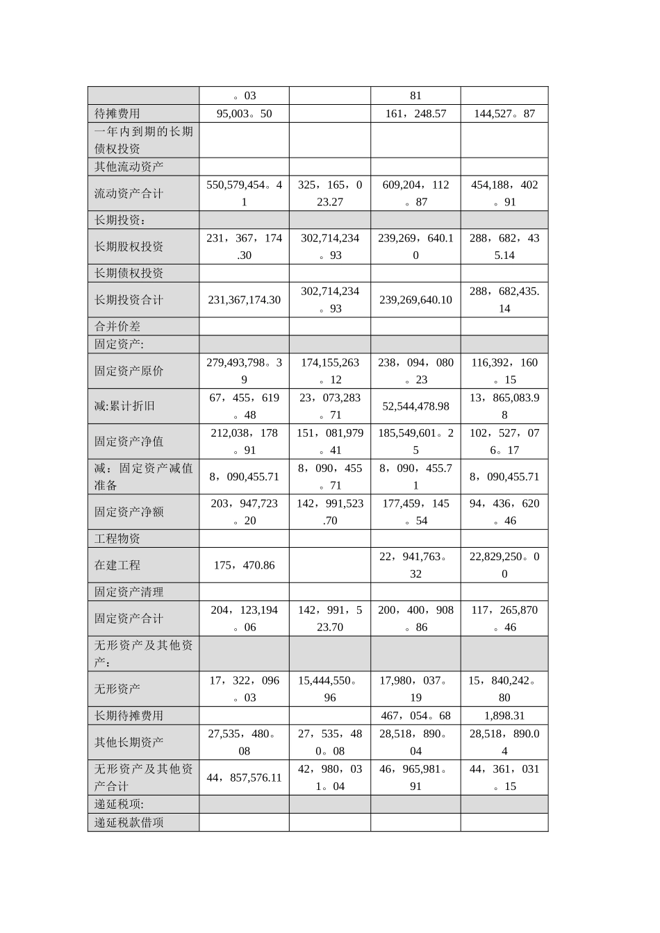上市公司财务报表舞弊分析_第2页