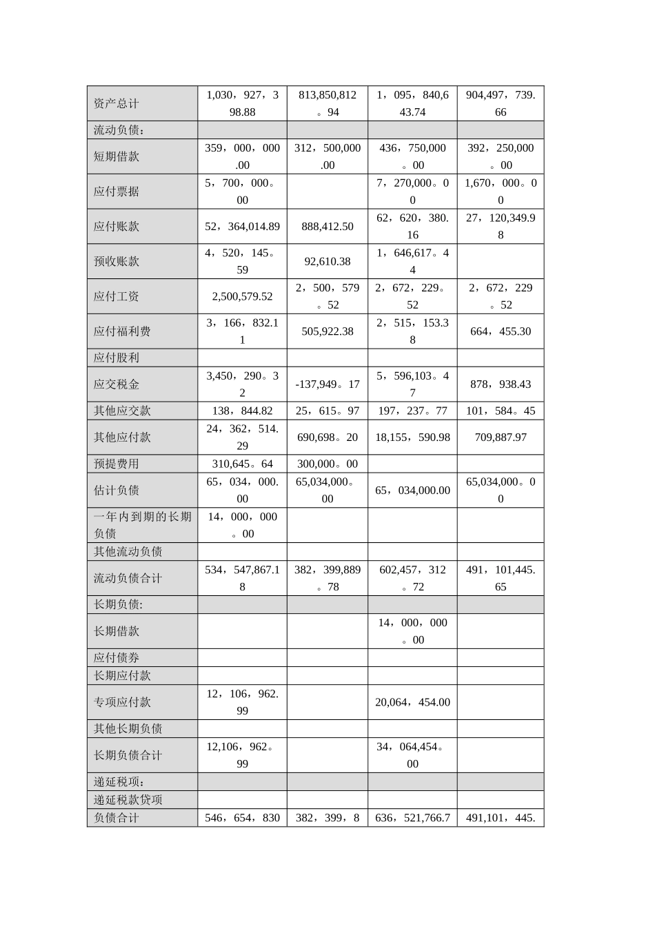 上市公司财务报表舞弊分析_第3页