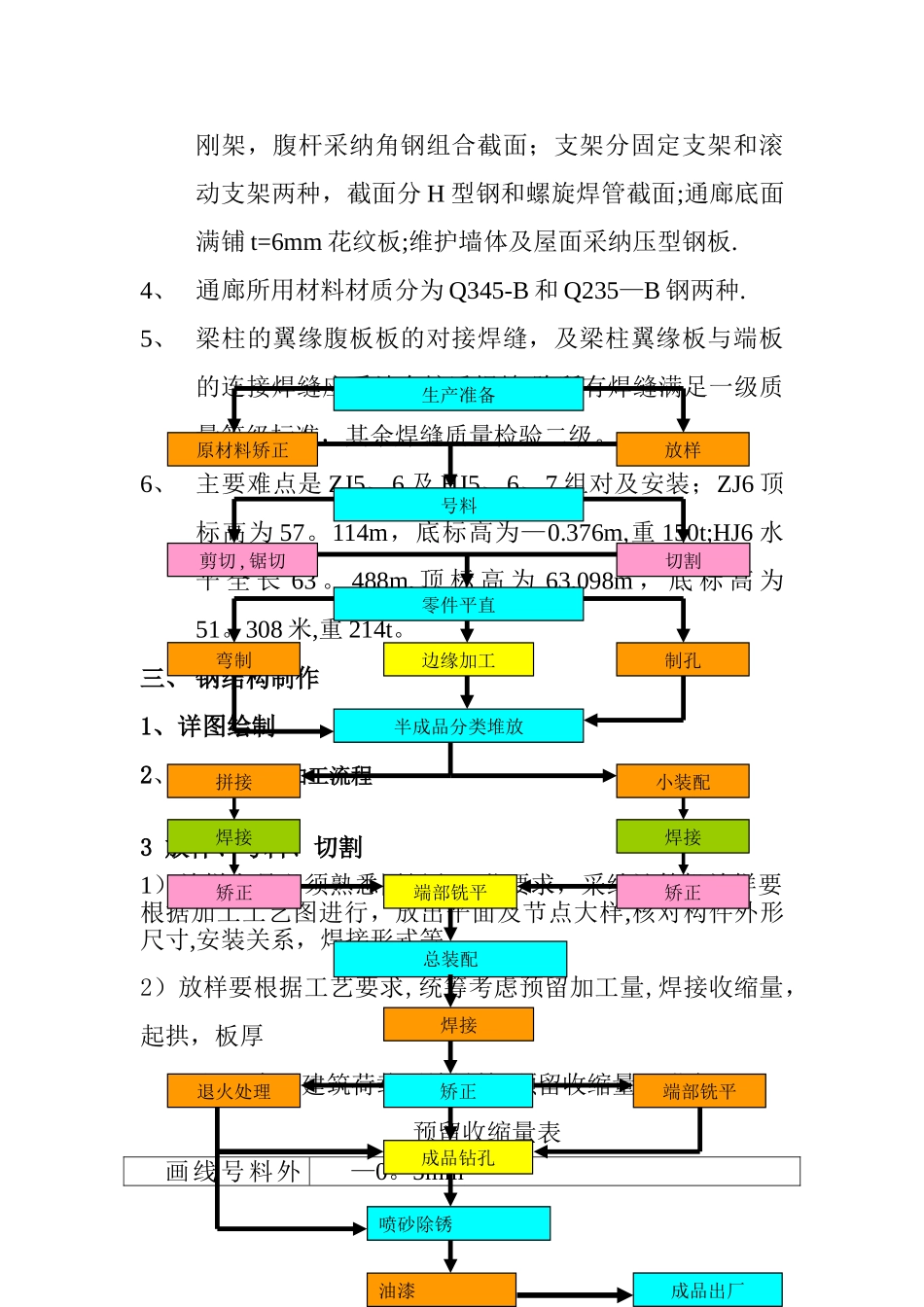 上料皮带通廊施工方案_第2页