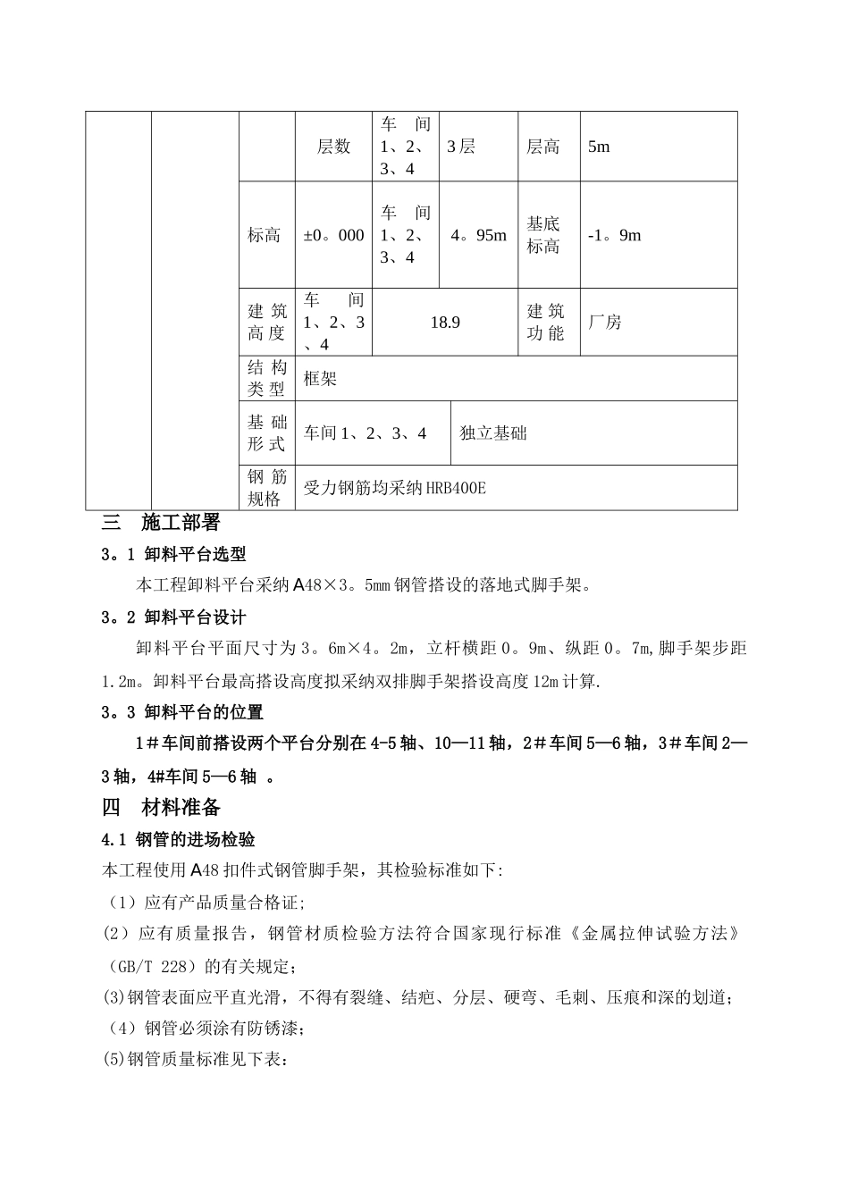上海一芯生物技术有限公司厂房落地式钢管脚手架卸料平台施工方案_第2页