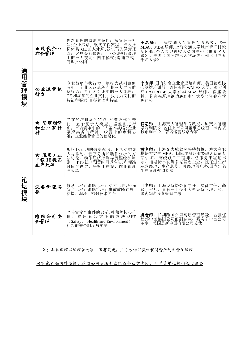 上海交通大学制造业中高层管理_第3页