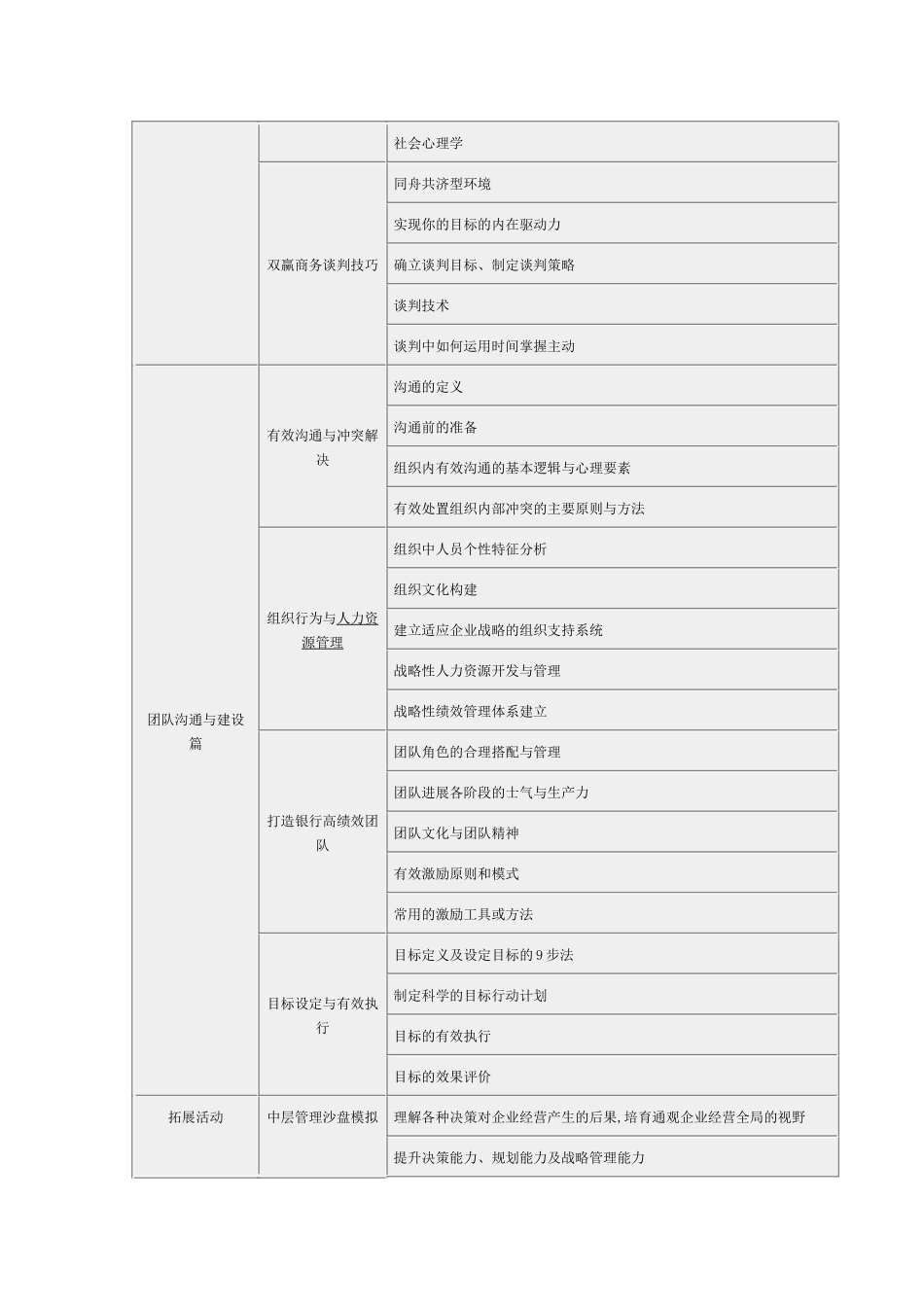 上海交通大学银行中层管理能力提升研修班_第3页
