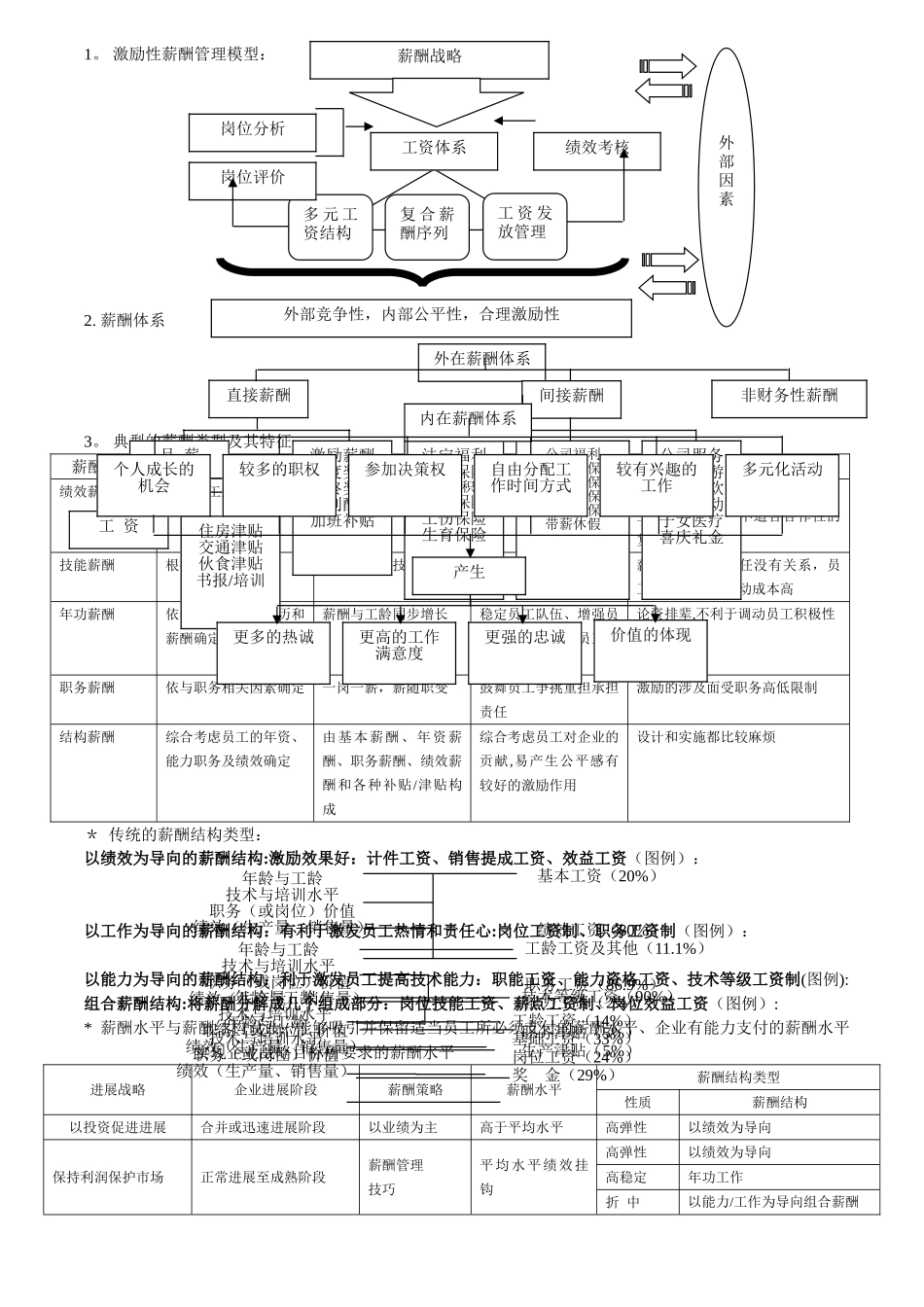 上海人力资源管理师二级-知识点汇总-薪酬福利管理_第1页
