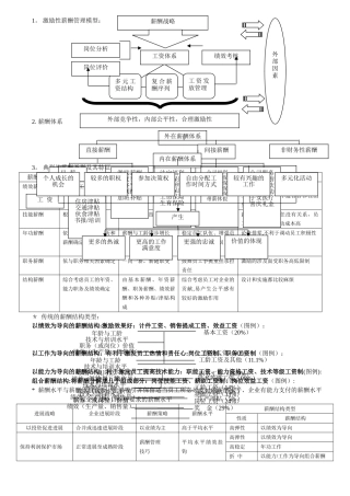 上海人力资源管理师二级-知识点汇总-薪酬福利管理