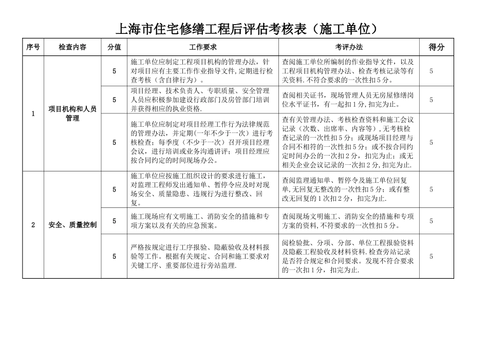 上海住宅修缮工程后考核表施工单位_第1页
