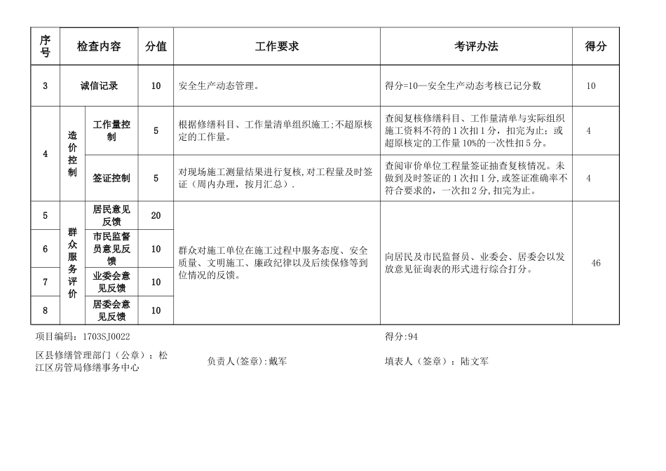 上海住宅修缮工程后考核表施工单位_第2页