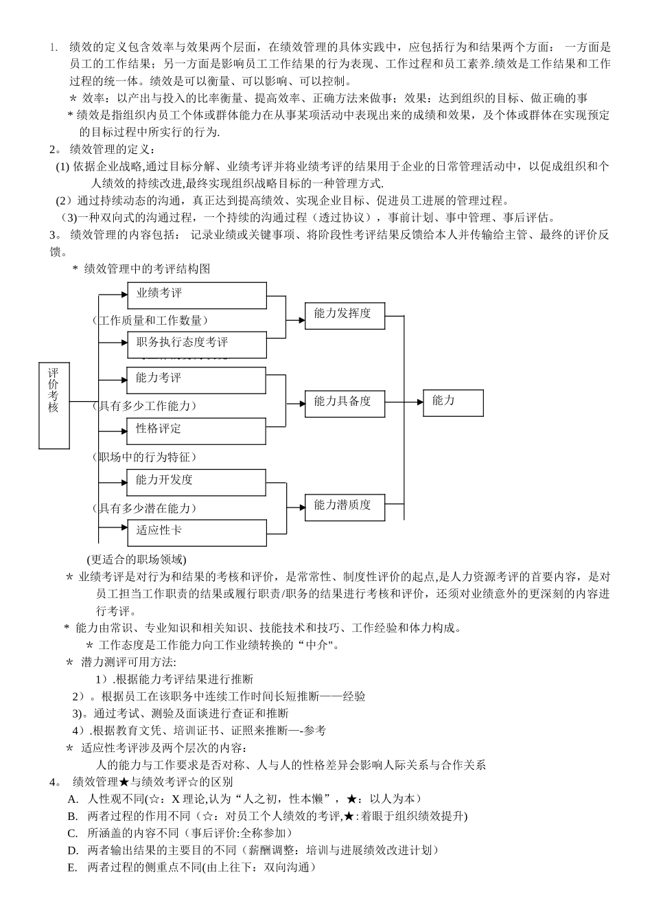 上海人力资源管理师二级-知识点汇总-绩效管理_第1页