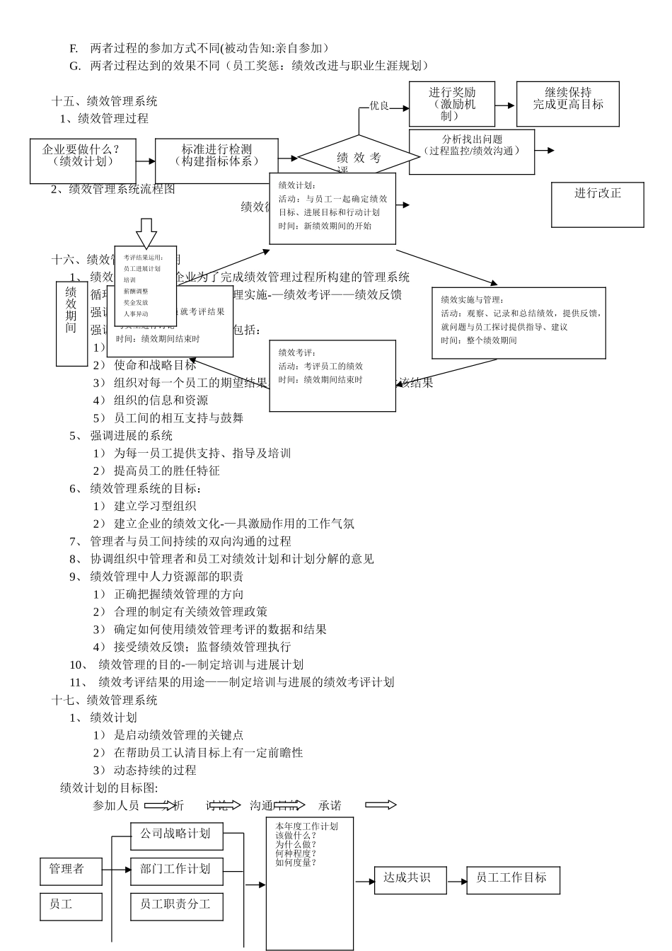 上海人力资源管理师二级-知识点汇总-绩效管理_第2页