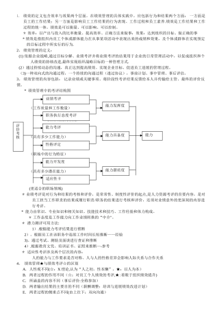 上海人力资源管理师二级-知识点汇总-绩效管理
