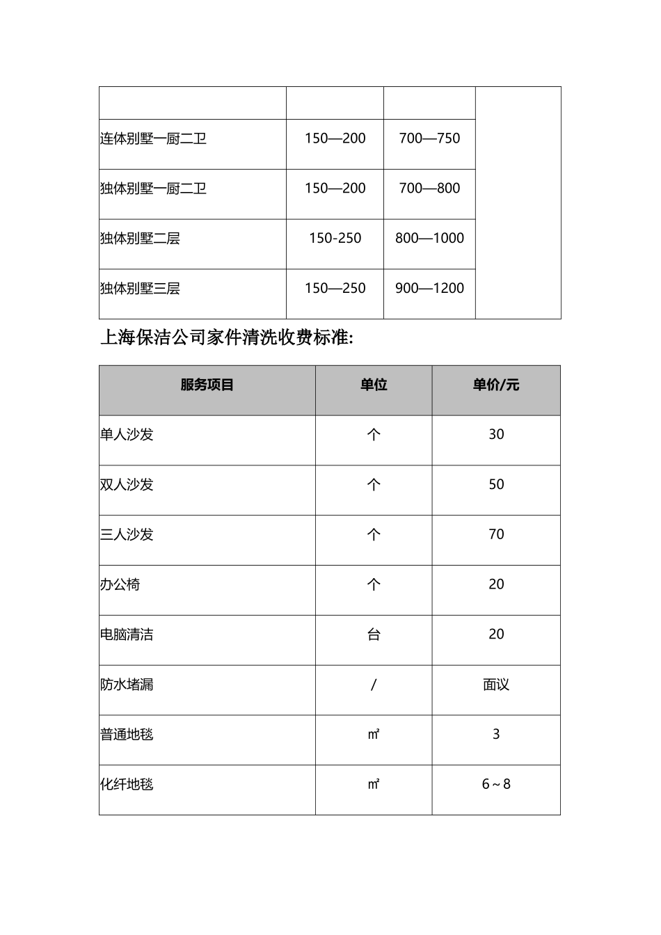 上海保洁公司收费标准_第2页