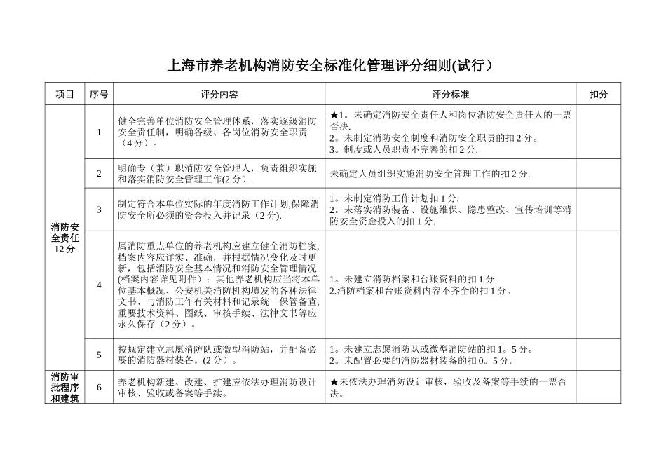 上海养老机构消防安全标准化管理评分细则_第1页