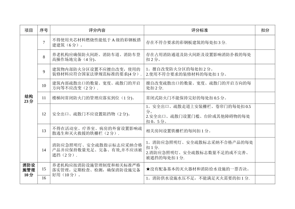 上海养老机构消防安全标准化管理评分细则_第2页