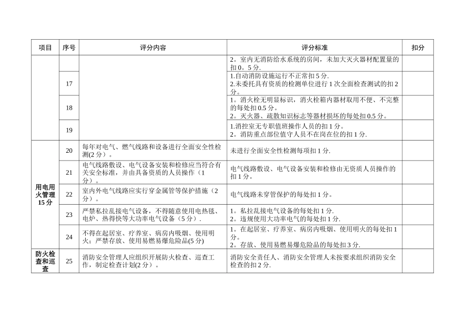 上海养老机构消防安全标准化管理评分细则_第3页