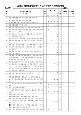 上海医疗器械经营许可证申请许可材料核对表