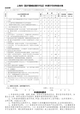上海医疗器械经营许可证申请许可材料核对表-上海浦东新区