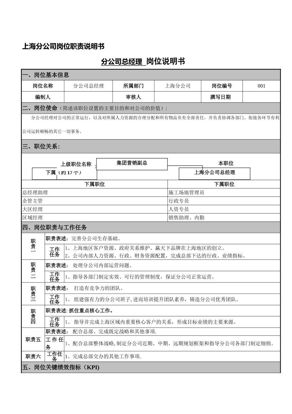 上海分公司岗位职责说明书_第1页