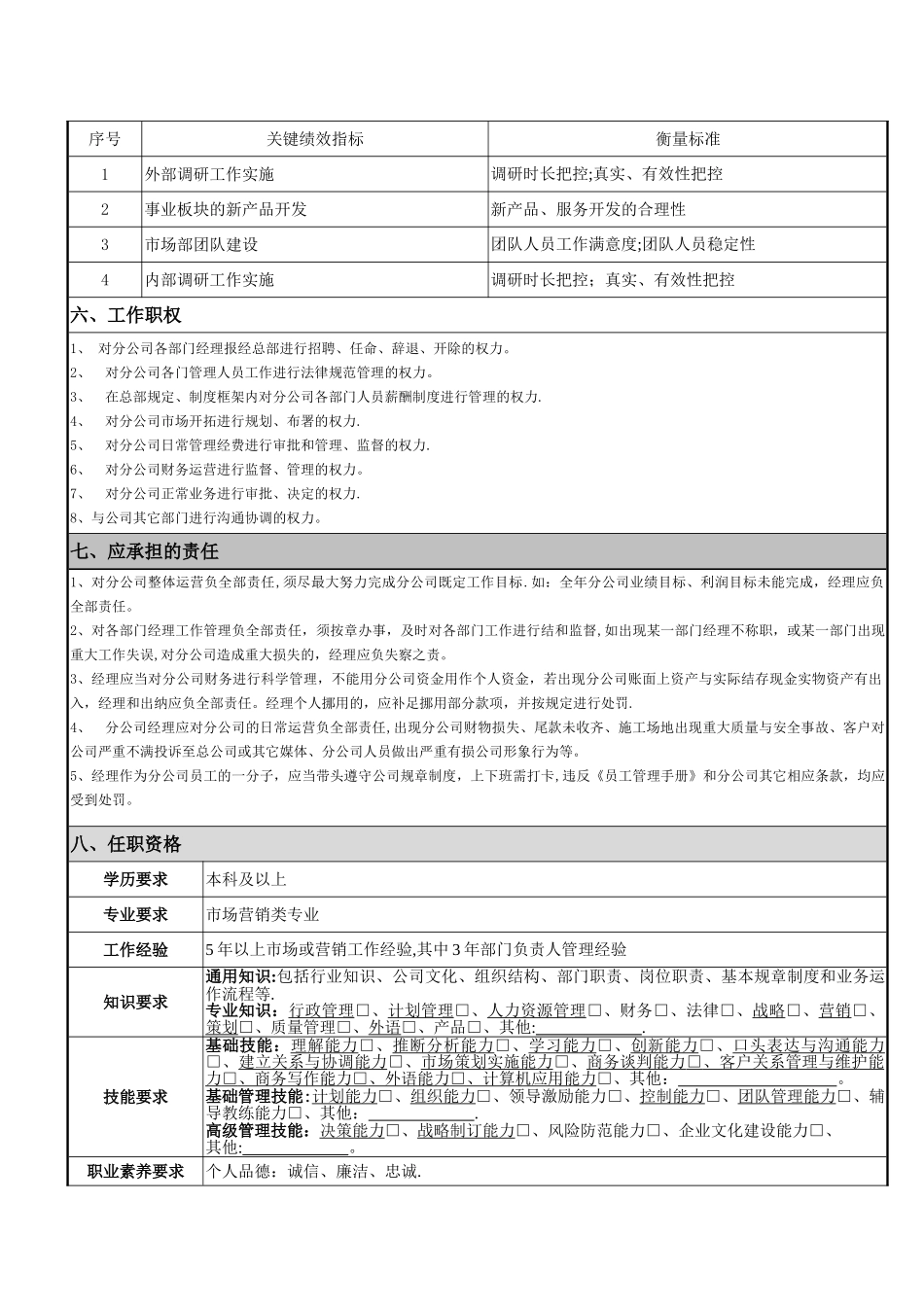 上海分公司岗位职责说明书_第2页
