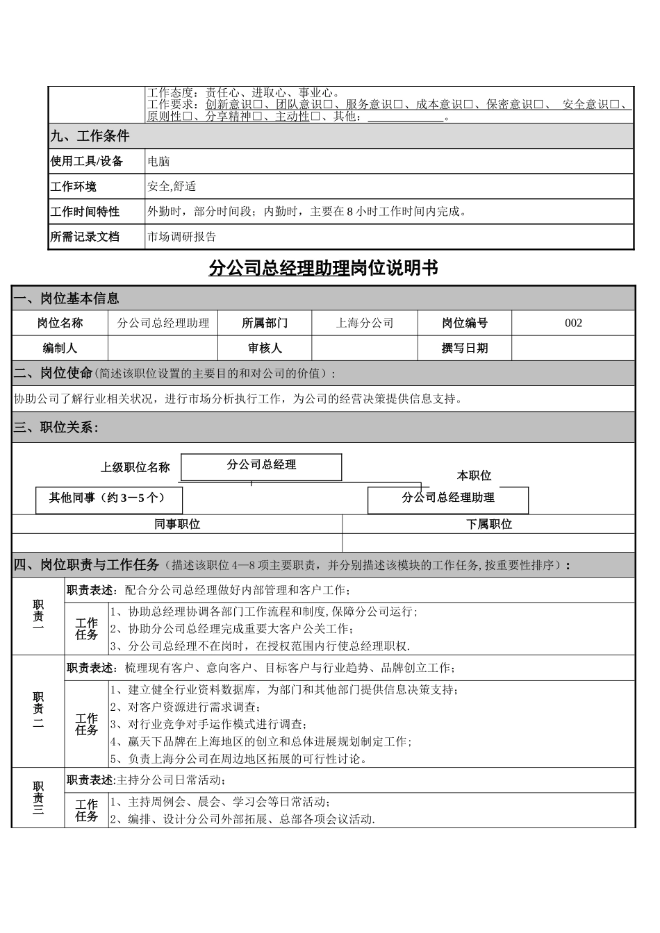 上海分公司岗位职责说明书_第3页