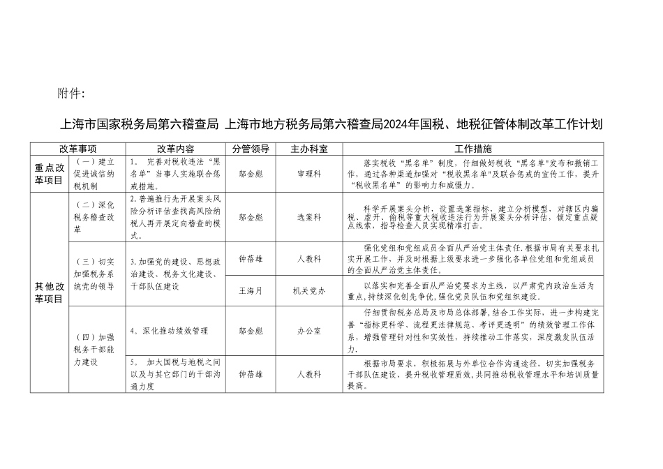 上海国家税务局第六稽查局上海地方税务局第六稽查_第1页