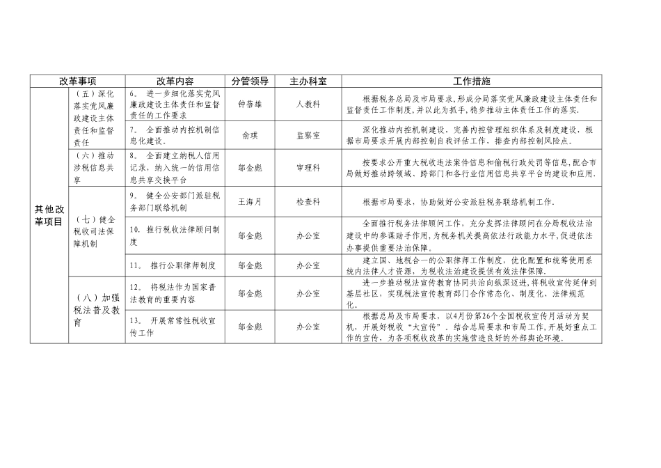 上海国家税务局第六稽查局上海地方税务局第六稽查_第2页