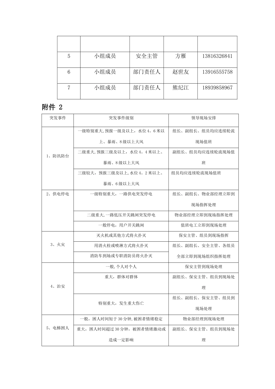 上海国际工业设计中心应急预案_第3页