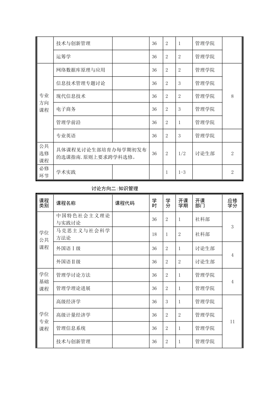 上海外国语大学企业管理专业-信息公开_第3页