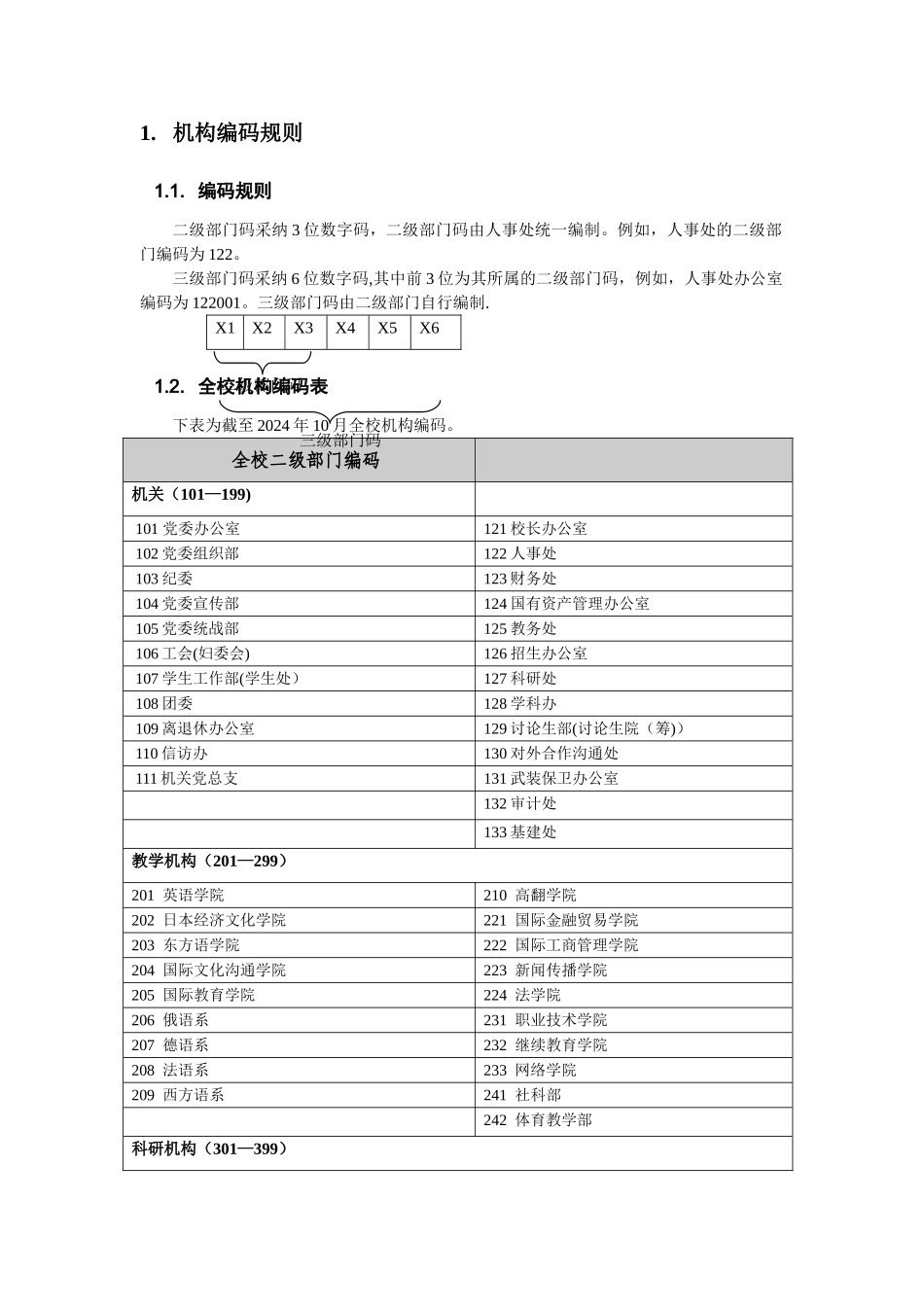 上海外国语大学校信息化编码规则_第2页